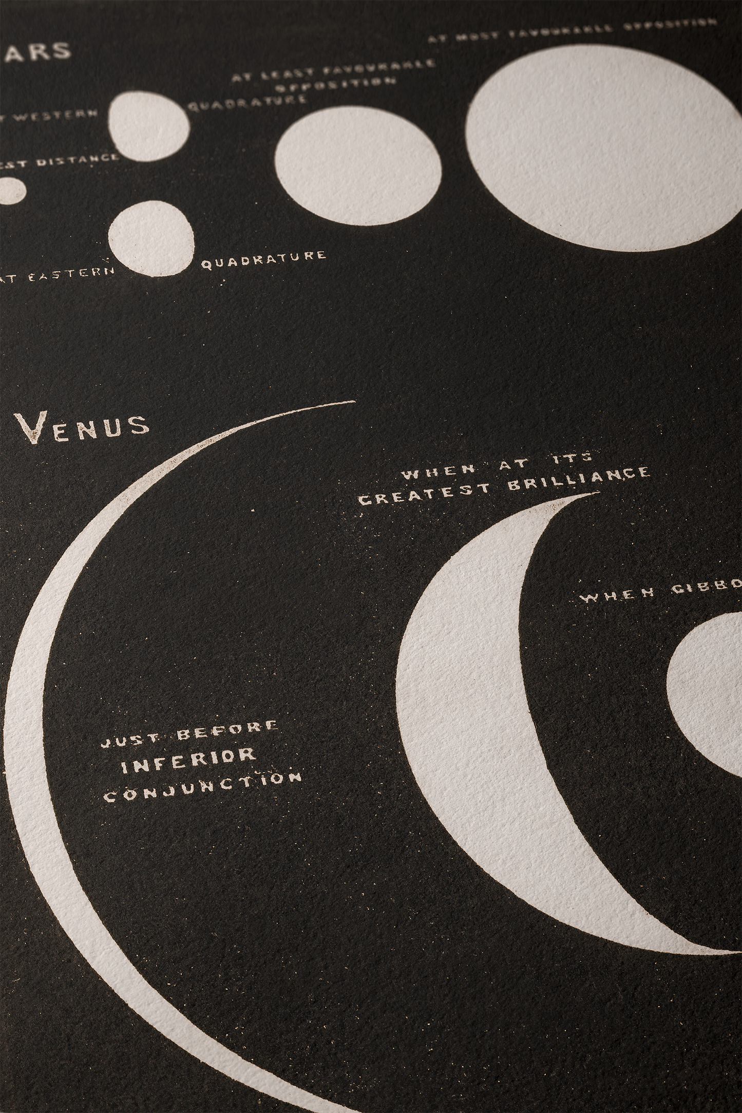 Mars and Venus, 1892