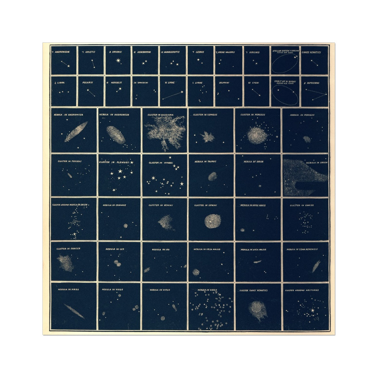 Double Stars and Clusters, 1856