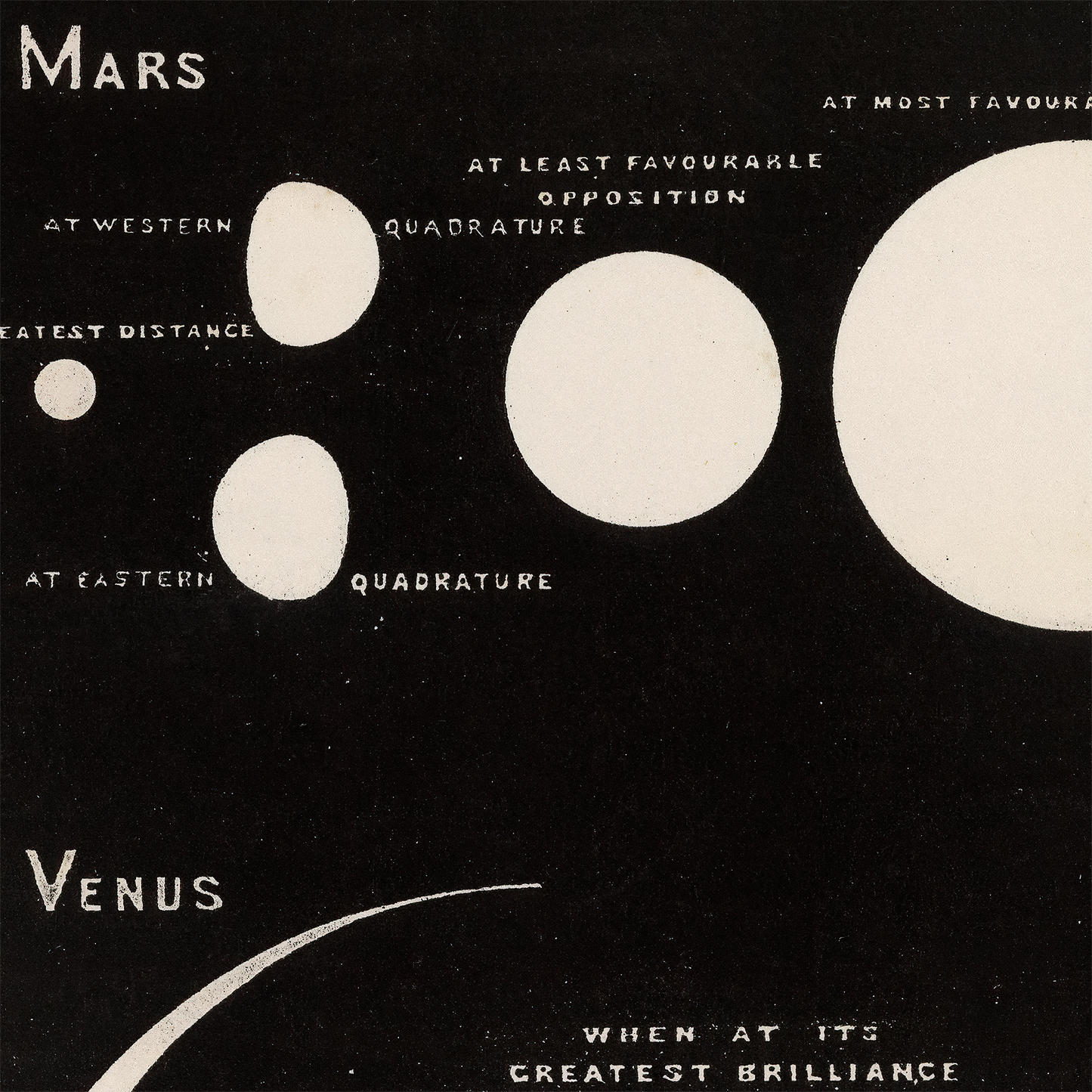 Mars and Venus, 1892